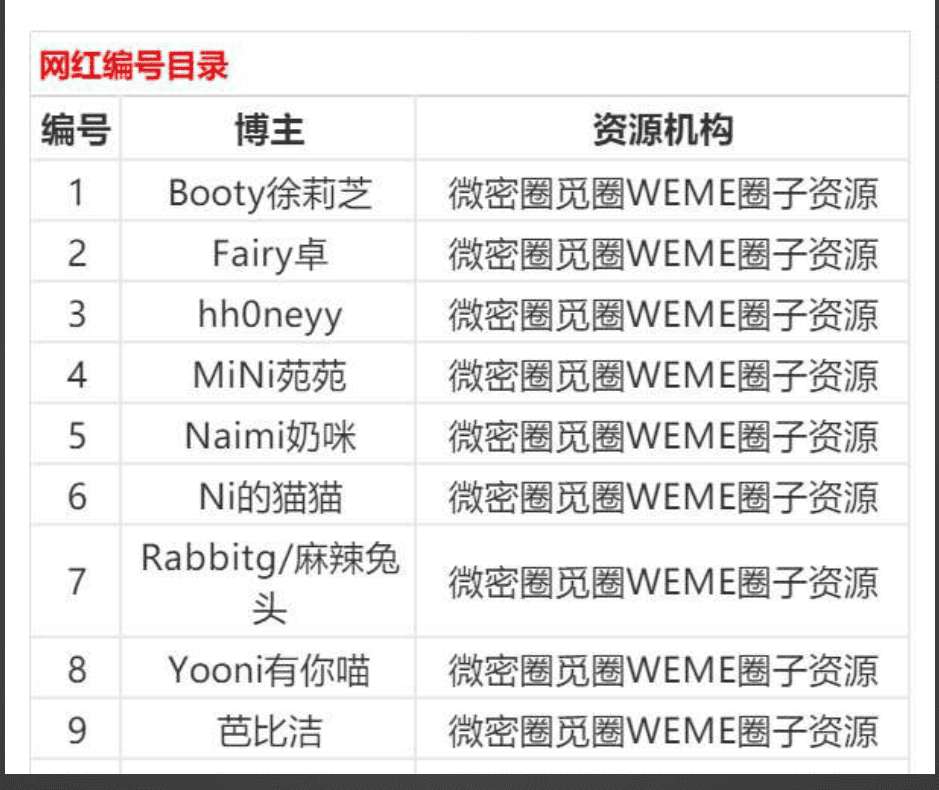 微密圈 / 铁粉空间 / 觅圈深度测评：三大付费社群机构大合集，揭秘优质内容背后的运营逻辑