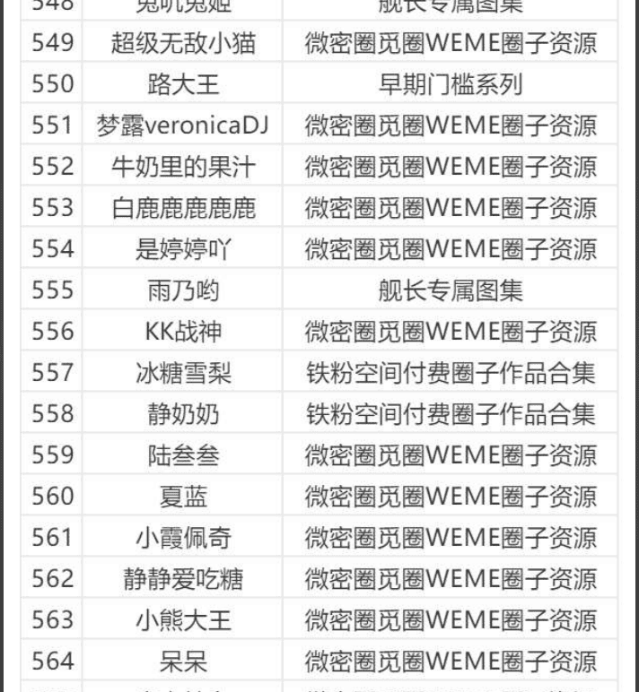微密圈铁粉空间觅圈合集 (2) 微密圈 / 铁粉空间 / 觅圈深度测评:三大付费社群机构大合集,揭秘优质内容背后的运营逻辑